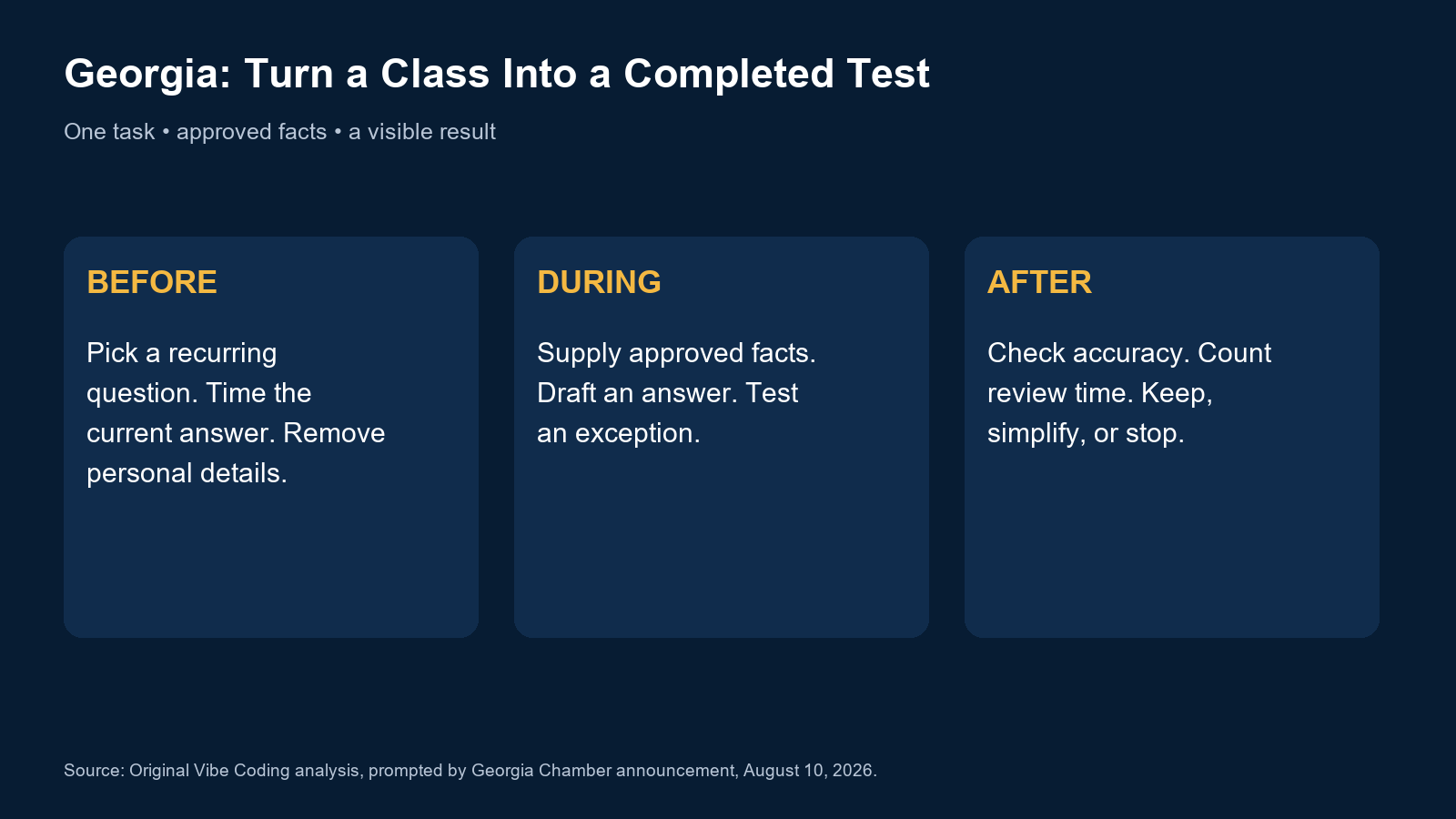 Training worksheet: choose and time one task, use approved facts, then check accuracy and total review time.