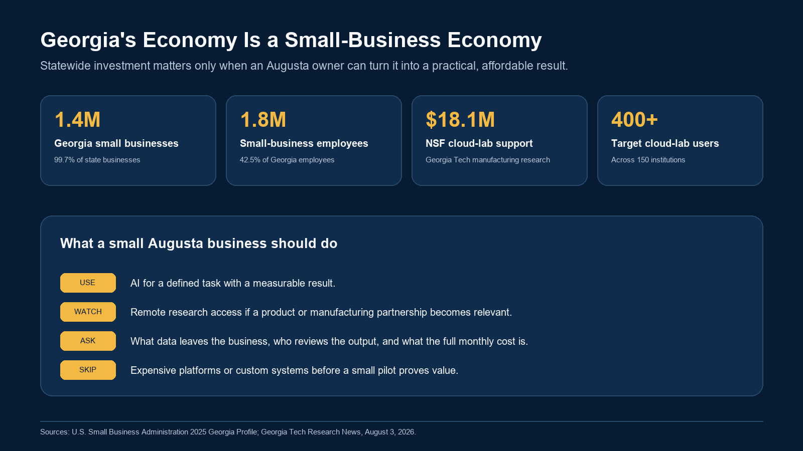 Infographic showing Georgia small-business scale and the Georgia Tech cloud laboratory announcement