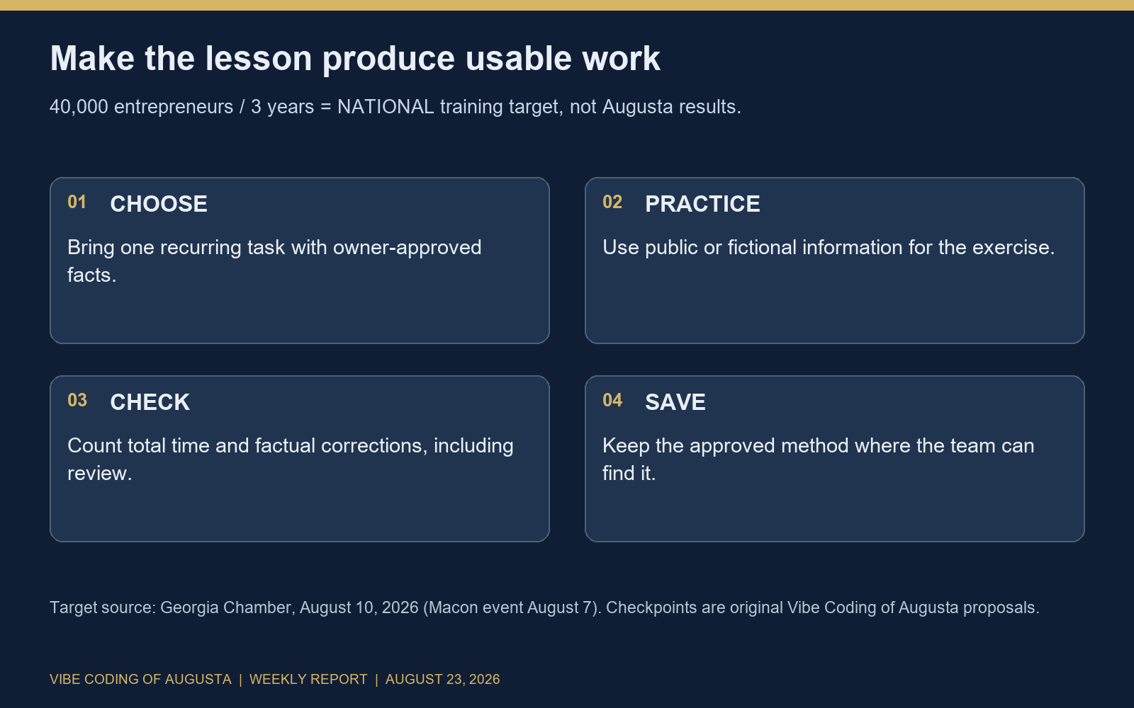 Training-to-use worksheet with four checkpoints: choose a task, practice without customer data, check the result, save the approved method.